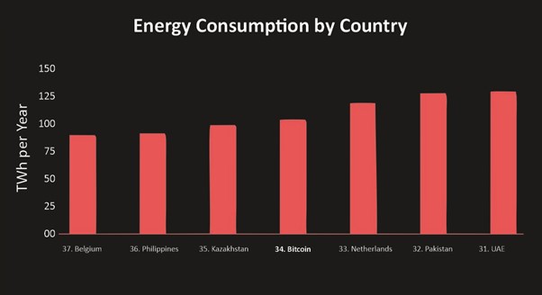میزان مصرف انرژی