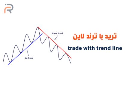 روند صعودی یا Up Trend