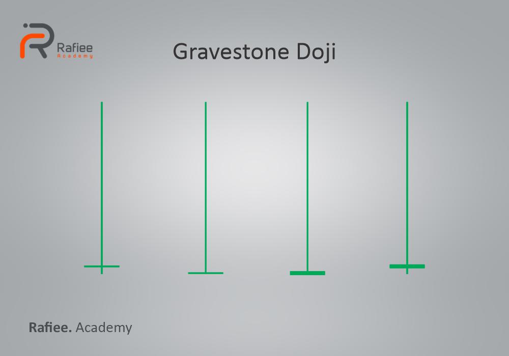 Candlestick Charts Rafiee Academy 08