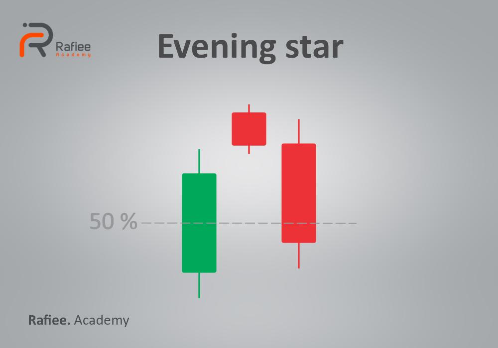 الگوی ستاره عصرگاهی (Evening star)