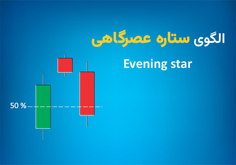 الگوی ستاره عصرگاهی (Evening star)