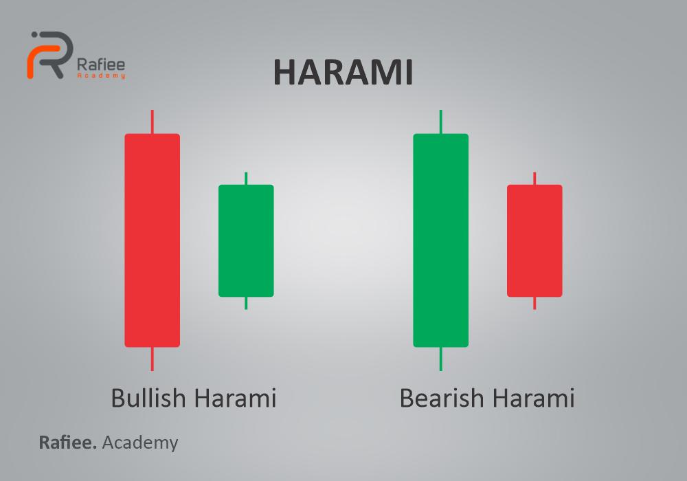 الگوی هارامی (Harami) چیست؟