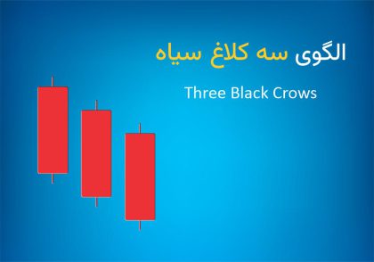 الگوی سه کلاغ سیاه (Three Black Crows)
