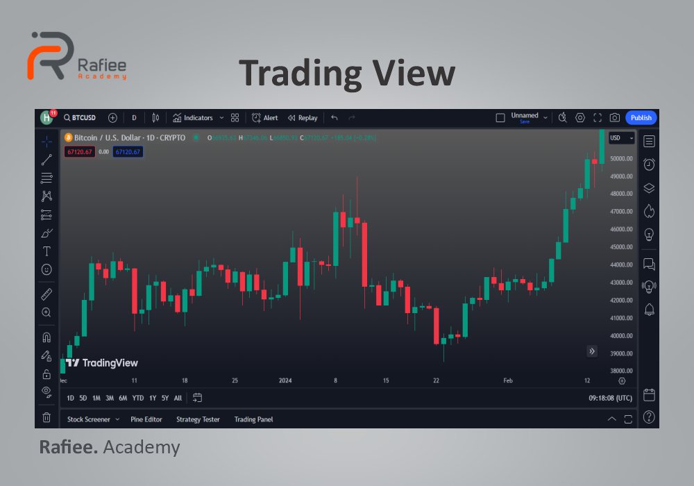 اندیکاتور الگوی مثلث تریدینگ ویو (TradingView)