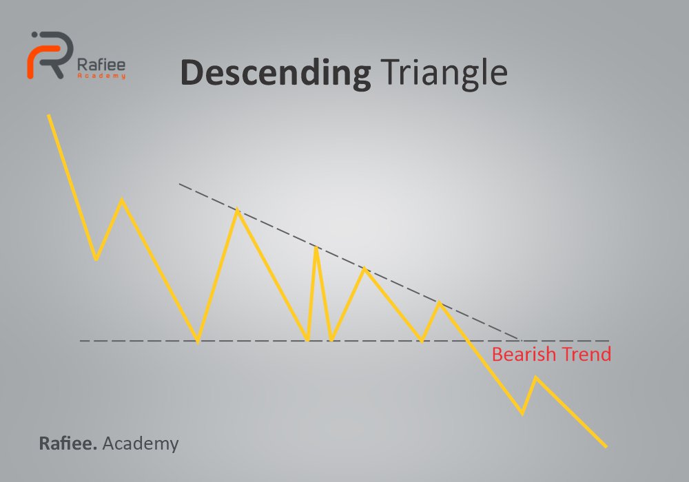 اندیکاتور الگوی مثلث تریدینگ ویو (TradingView)