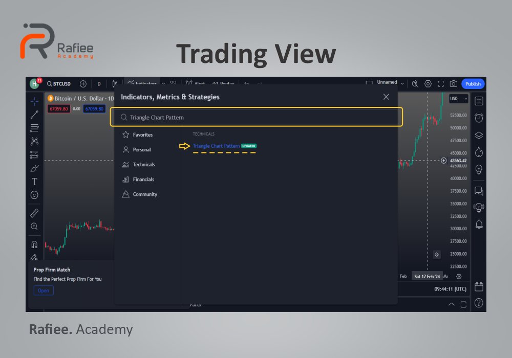 اندیکاتور الگوی مثلث تریدینگ ویو (TradingView)