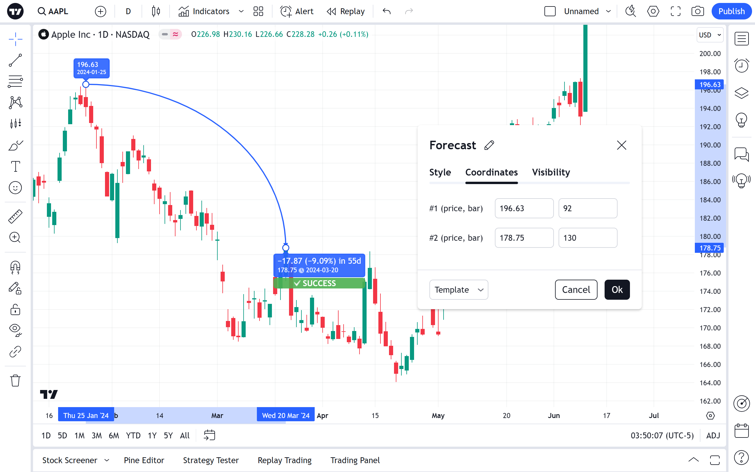 ابزار Forecast، Measure و هشدارهای قیمتی